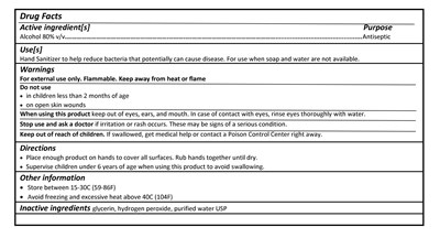 Back Label 177.4ml (Drug Fact Picture)