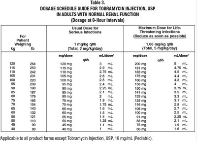 tobramycin-for-injection-usp-3.jpg table 3 - tobramycin for injection usp 3