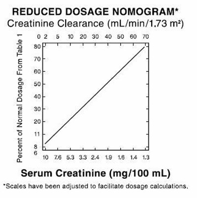 tobramycin-for-injection-usp-4.jpg C:\Documents and Settings\junem.X-GEN\Desktop\SPL Submissions\Tobramycin SPL\FDA Style sheet\02.jpg - tobramycin for injection usp 4