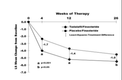tadalafilfigure8 - tadalafilfigure8