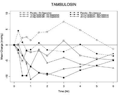 Vardenafil-fig-7 (Vardenafil Fig 7)
