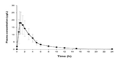 vardenafil-fig-8.jpg vardenafil-fig-8 - vardenafil fig 8