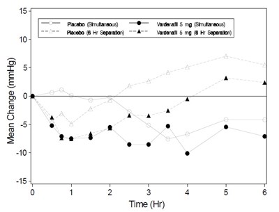 vardenafil-fig2.jpg vardenafil-fig2 - vardenafil fig2