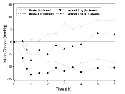 Vardenafil-fig3 (Vardenafil Fig3)