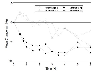 Vardenafil-fig4 (Vardenafil Fig4)