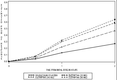 Figure1 (Eletriptan Fig1)