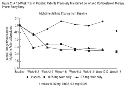 spl-budesonide-fig-2.jpg spl-budesonide-fig-2 - spl budesonide fig 2
