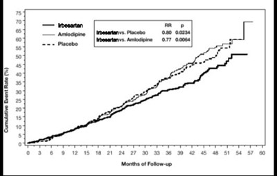 Figure 3 (Hisun Irbesartan 03)