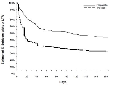 Pregabalin-fig--10.jpg (Pregabalin Fig  10)