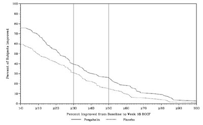 Pregabalin-fig--12.jpg (Pregabalin Fig  12)