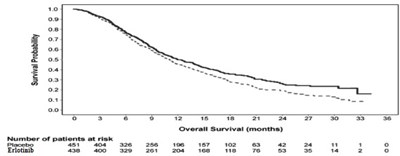 erlotinibtabletsfigure2 - erlotinibtabletsfigure2
