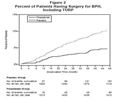 figure2.jpg - finasteride bottle   camber 3