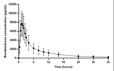Figure 3 (Image 05)