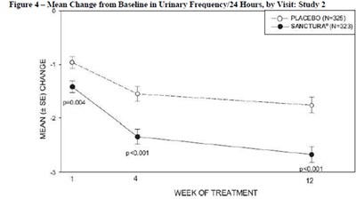 trospium-fig4.jpg fig4 - trospium fig4