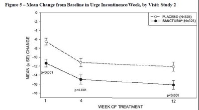 trospium-fig5.jpg figure5 - trospium fig5