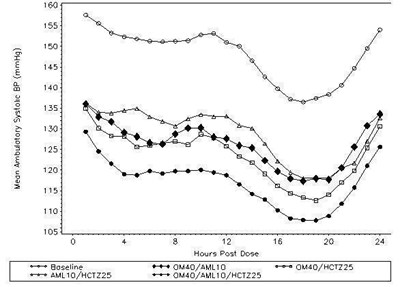 Figure-2 (Combo Figure 2)