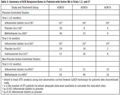 table-3.jpg Table 3 - table 3