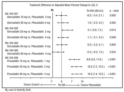 figure - pitavastatin fig1