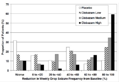 Figure 2 (Clobazam Oral Suspension 3)