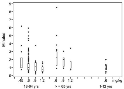 Figure 1 Illustration (Rocuronium Bromide Injection 2)