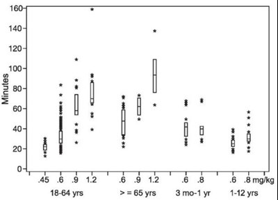 Figure 2 Illustration (Rocuronium Bromide Injection 3)