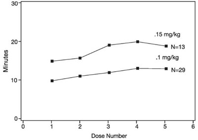 Figure 3 Illustration (Rocuronium Bromide Injection 4)