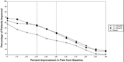 Figure 4 (Duloxetine 05)