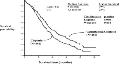Figure 3 - gem0d 0002 04