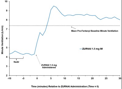 nalmefene-02.jpg Figure 1 - nalmefene 02