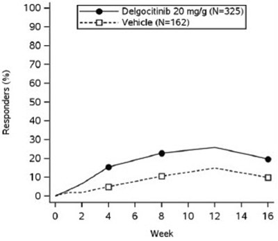 Figure 1 (Anzupgo 02)