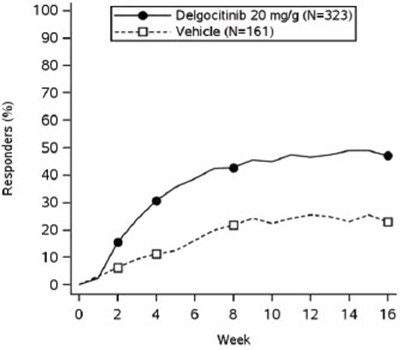 Figure 2 (Anzupgo 04)
