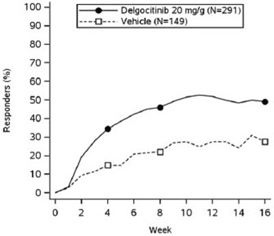 Figure 3 (Anzupgo 06)