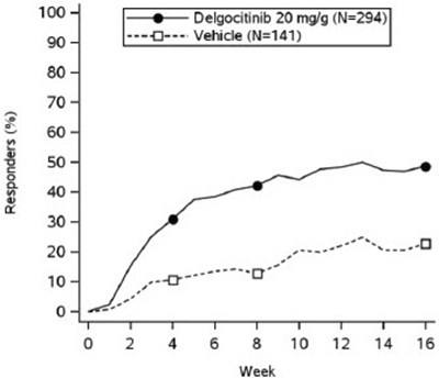 Figure 3 (Anzupgo 07)