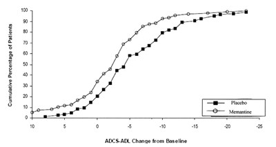 Fig2 (Memantine Hydrochloride Tablets 3)