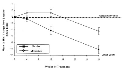 Fig3 (Memantine Hydrochloride Tablets 4)