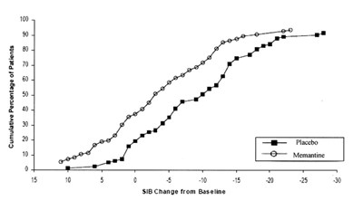 Fig4 (Memantine Hydrochloride Tablets 5)