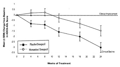 Fig5 (Memantine Hydrochloride Tablets 6)