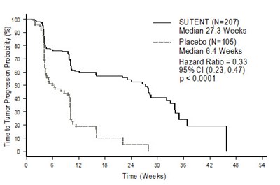 sutent-02.jpg Figure 1 - sutent 02