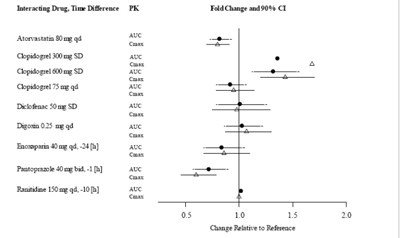 Figure3b (Figure3b)