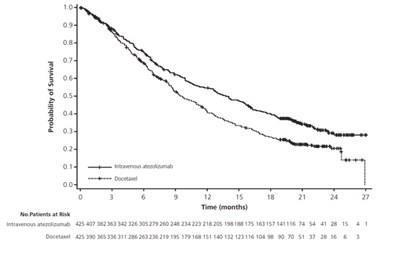 Figure 5 - tecentriq 05