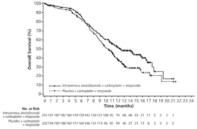 Figure 6 - tecentriq 06