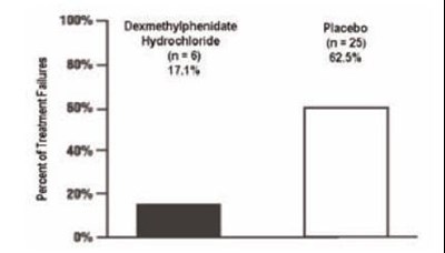 C:\users\ldeepthi\desktop\dexmethyl\dex-fig2.jpg (6f1518ac E7d3 4663 9a64 A134b5570a25 03)