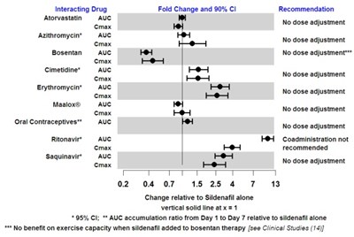 sildenafil tablets 20mg 3