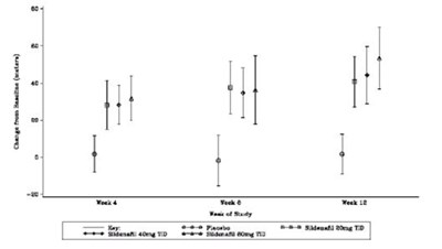 sildenafil tablets 20mg 5