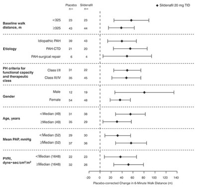 sildenafil tablets 20mg 6