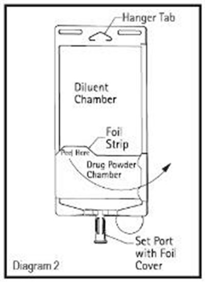 Diagram 2 (Piperacillin And Tazobactam For Injection And Sodi 2)
