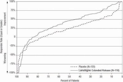 lamotrigine-extended-release-tablets-usp-3.jpg Figure 2 - lamotrigine extended release tablets usp 3