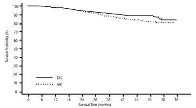 Graph 2 (Image 05)