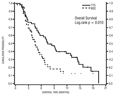 Graph 3 (Image 06)