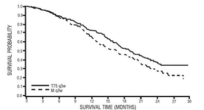 Graph 5 (Image 08)